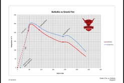 Greek Fire Holzkohlebriketts - 1 Palette = 720kg -Geschäft Für Grillzubehör Testvergleich Greek Fire vs KOKOKO 1